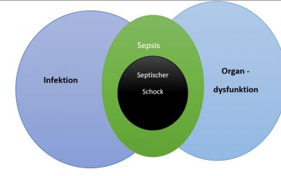 Sepsis- Blutvergiftung – Symptome & Therapie